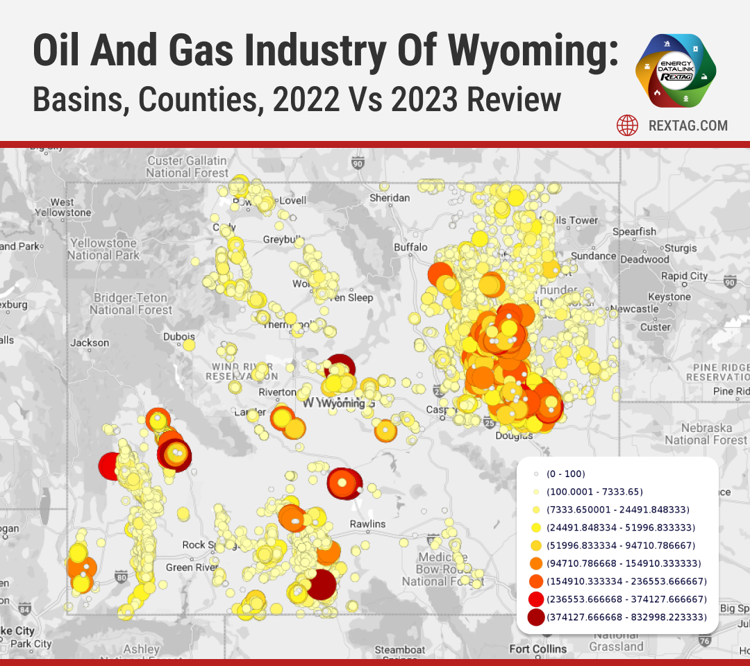 Oil-and-Gas-Industry-of-Wyoming-Basins-Counties-2022-vs-2023-Review